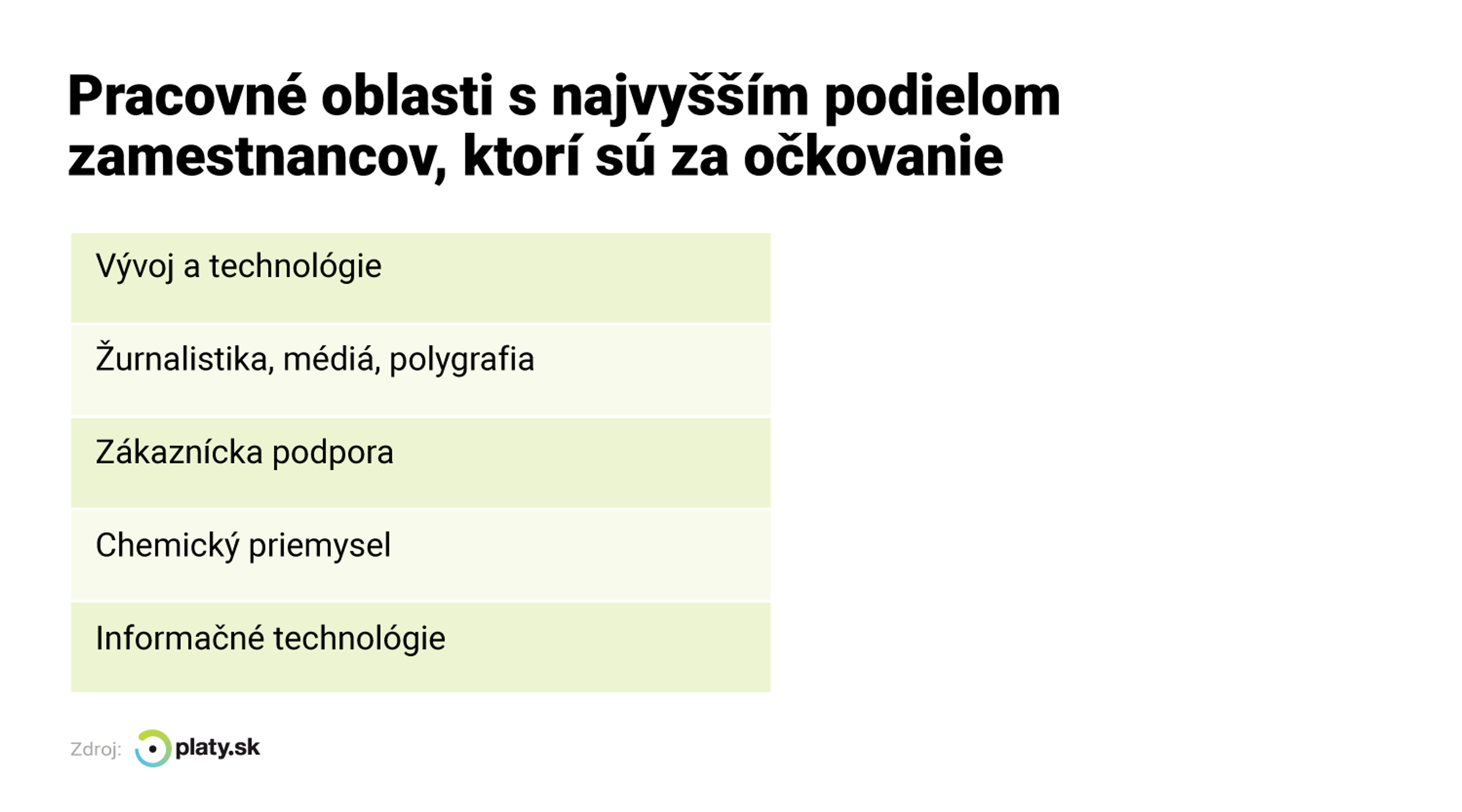 Podpora očkovania podľa zamestnania.