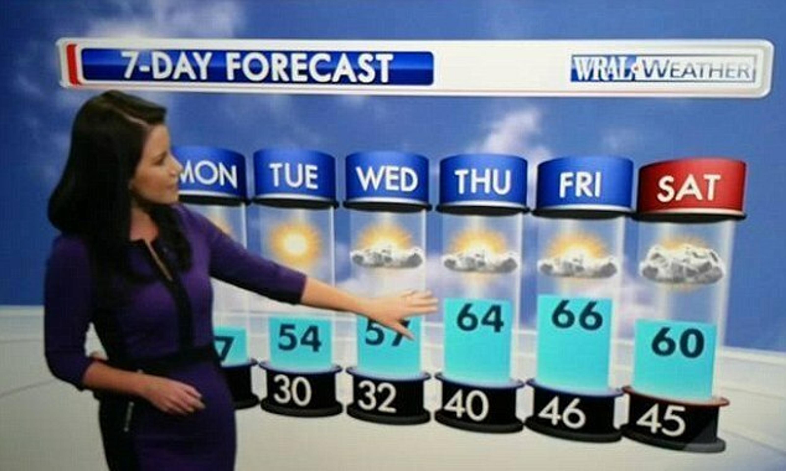 Obľúbené šaty medzi rosničkami. 