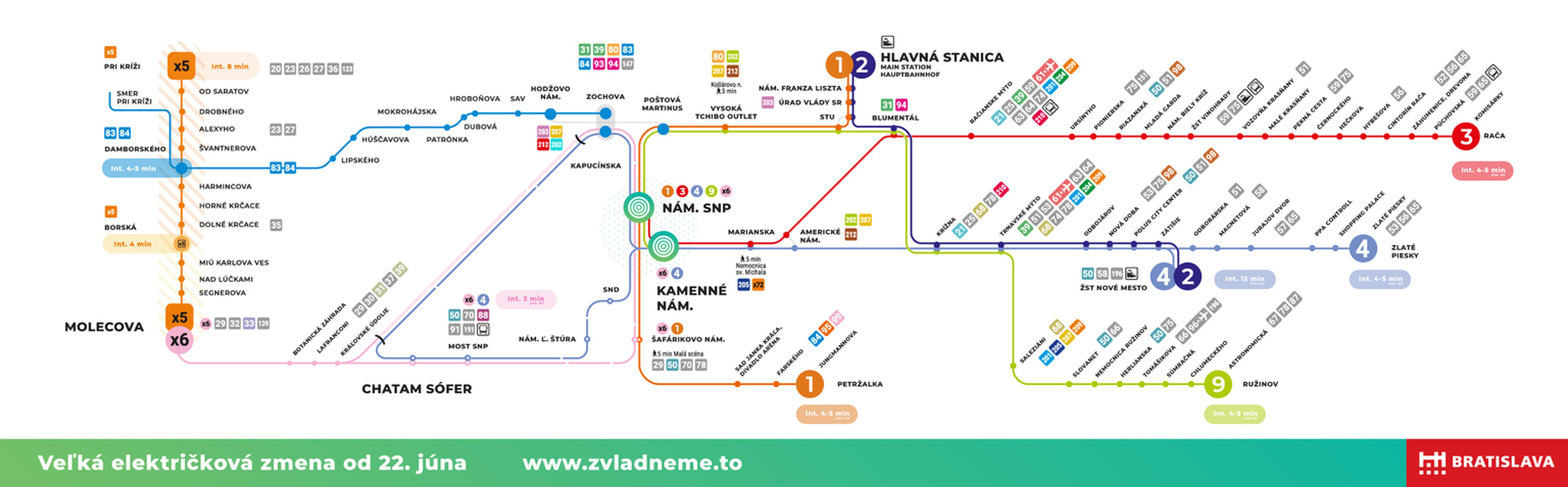 Erik Daniel zo Slovana na štarte letnej prípravy.
