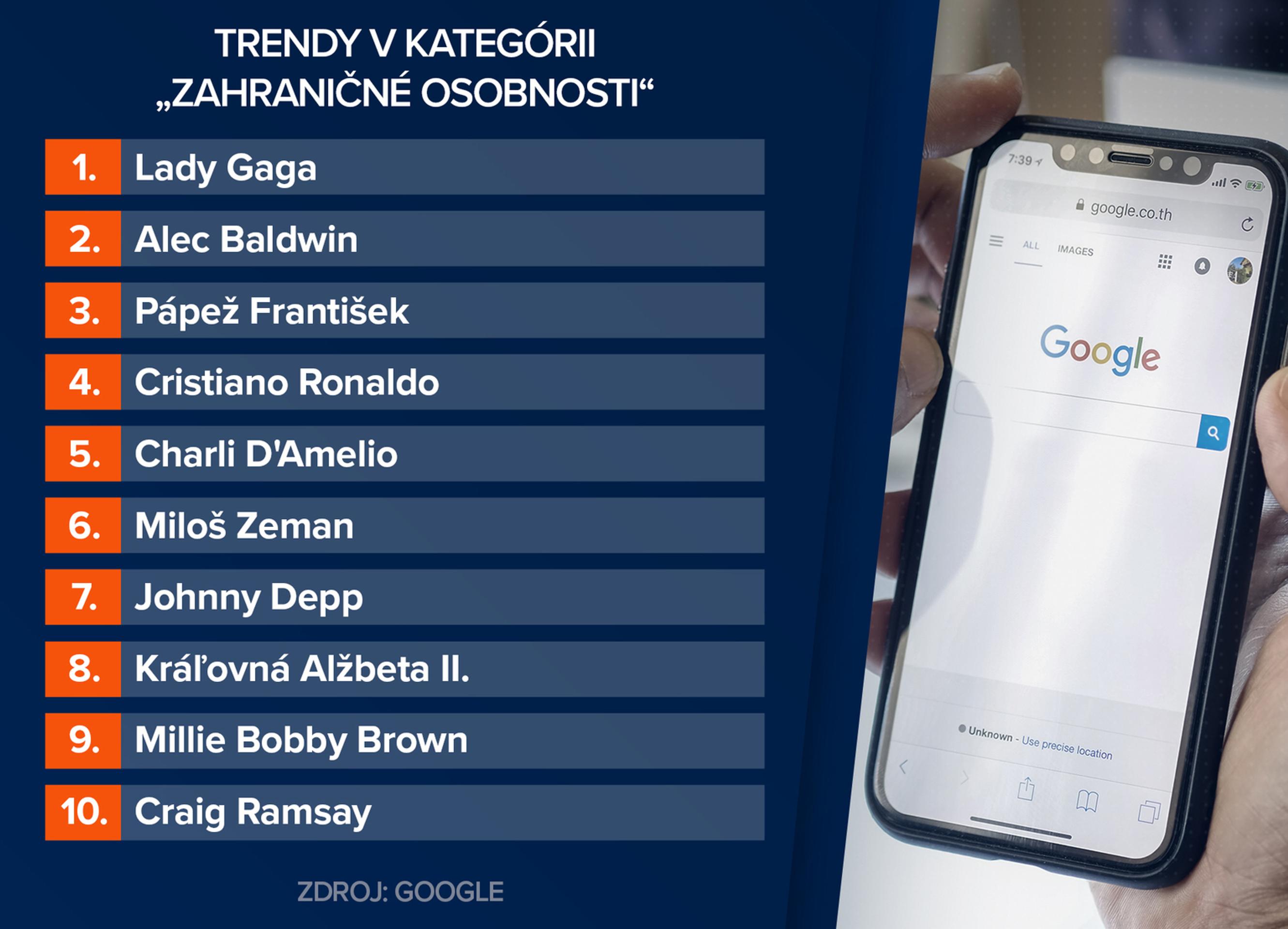 Zahraničné osobnosti.