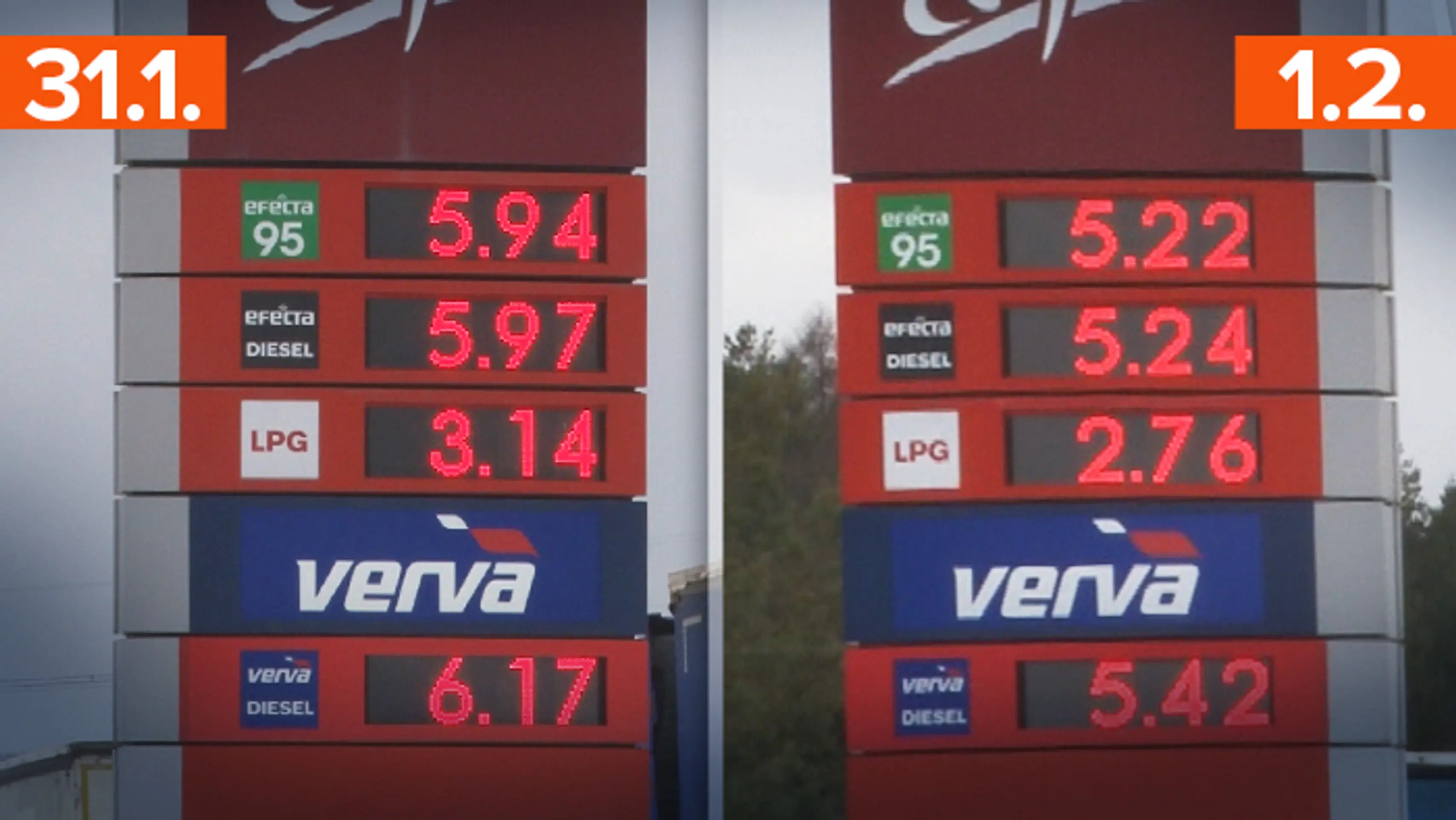 Porovnanie cien na benzínkach v Poľsku koncom januára a začiatkom februára
