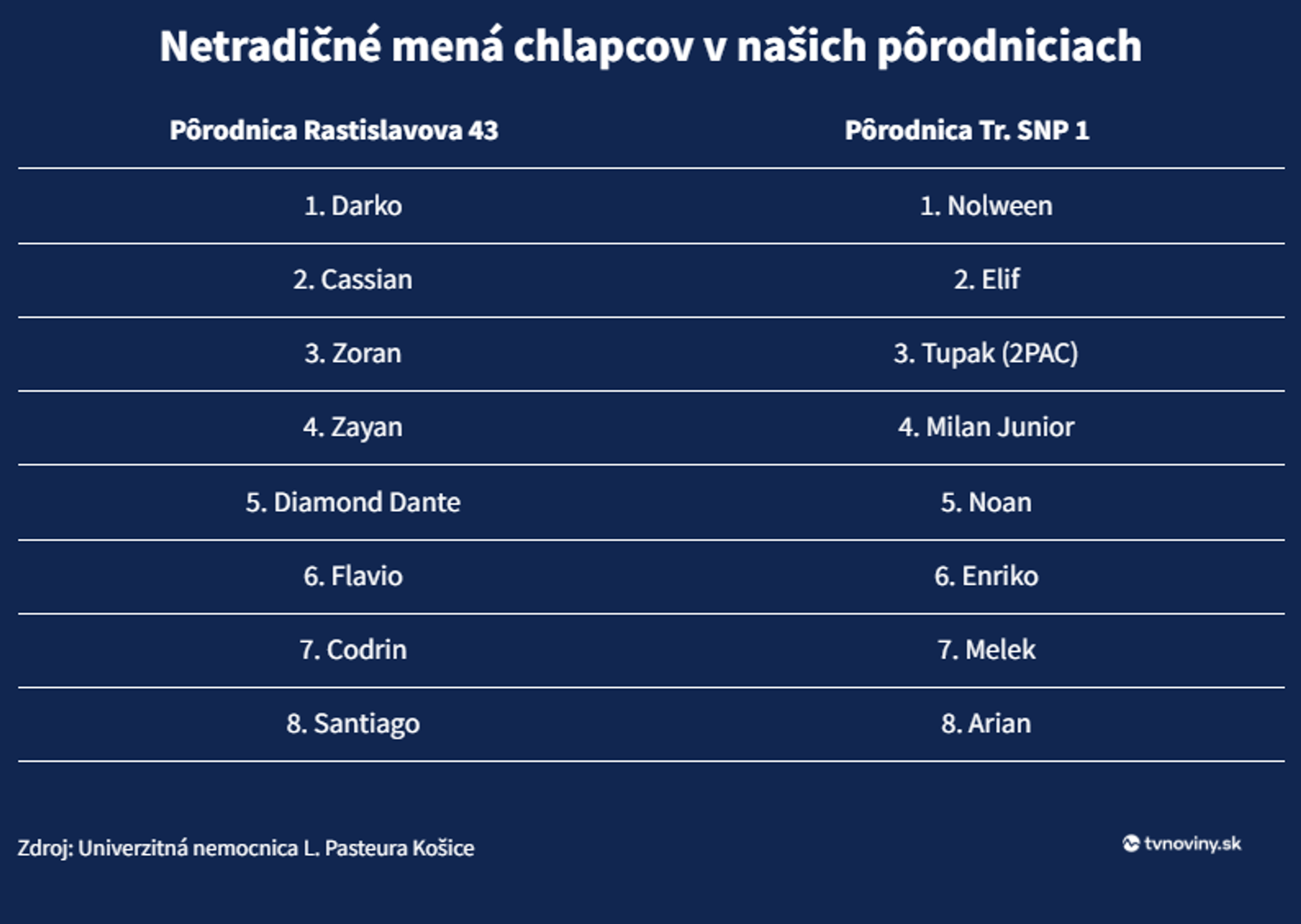 Netradičné mená detí v košických pôrodniciach