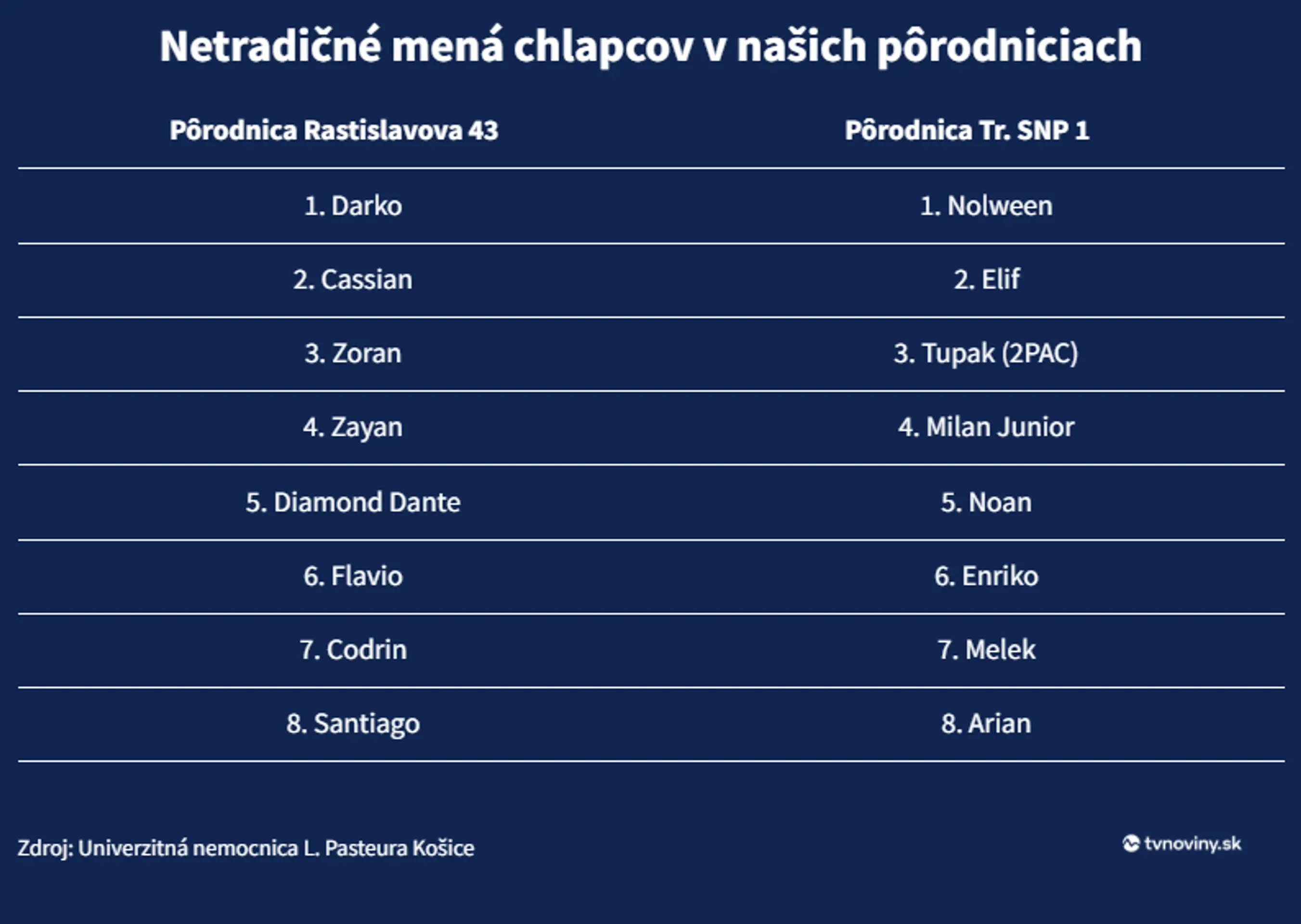Netradičné mená detí v košických pôrodniciach