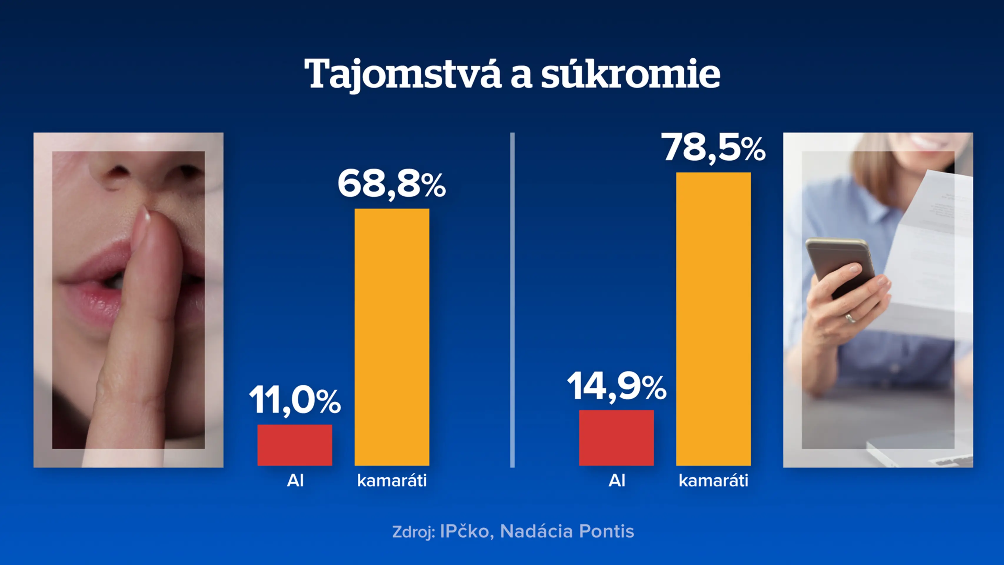 AI a mladí ľudia