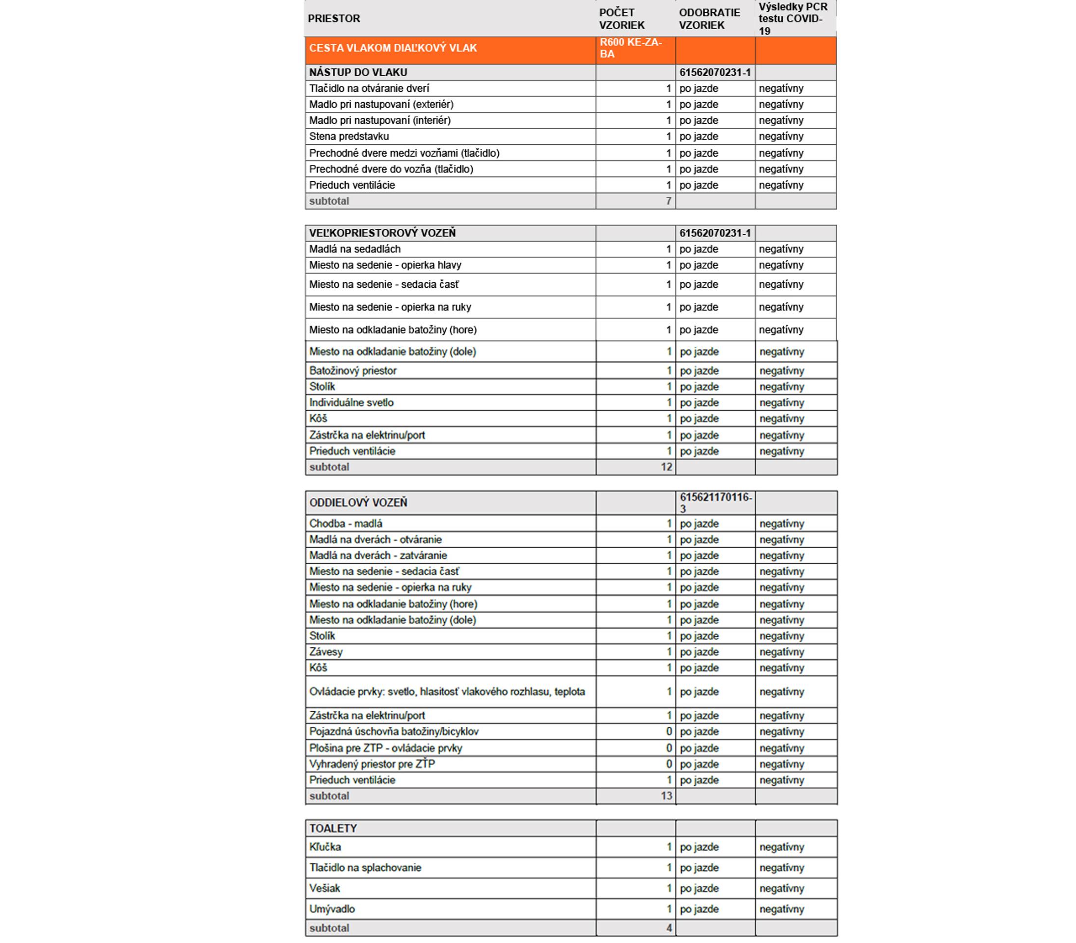 Hráči Slovana oslavujú majstrovský titul.