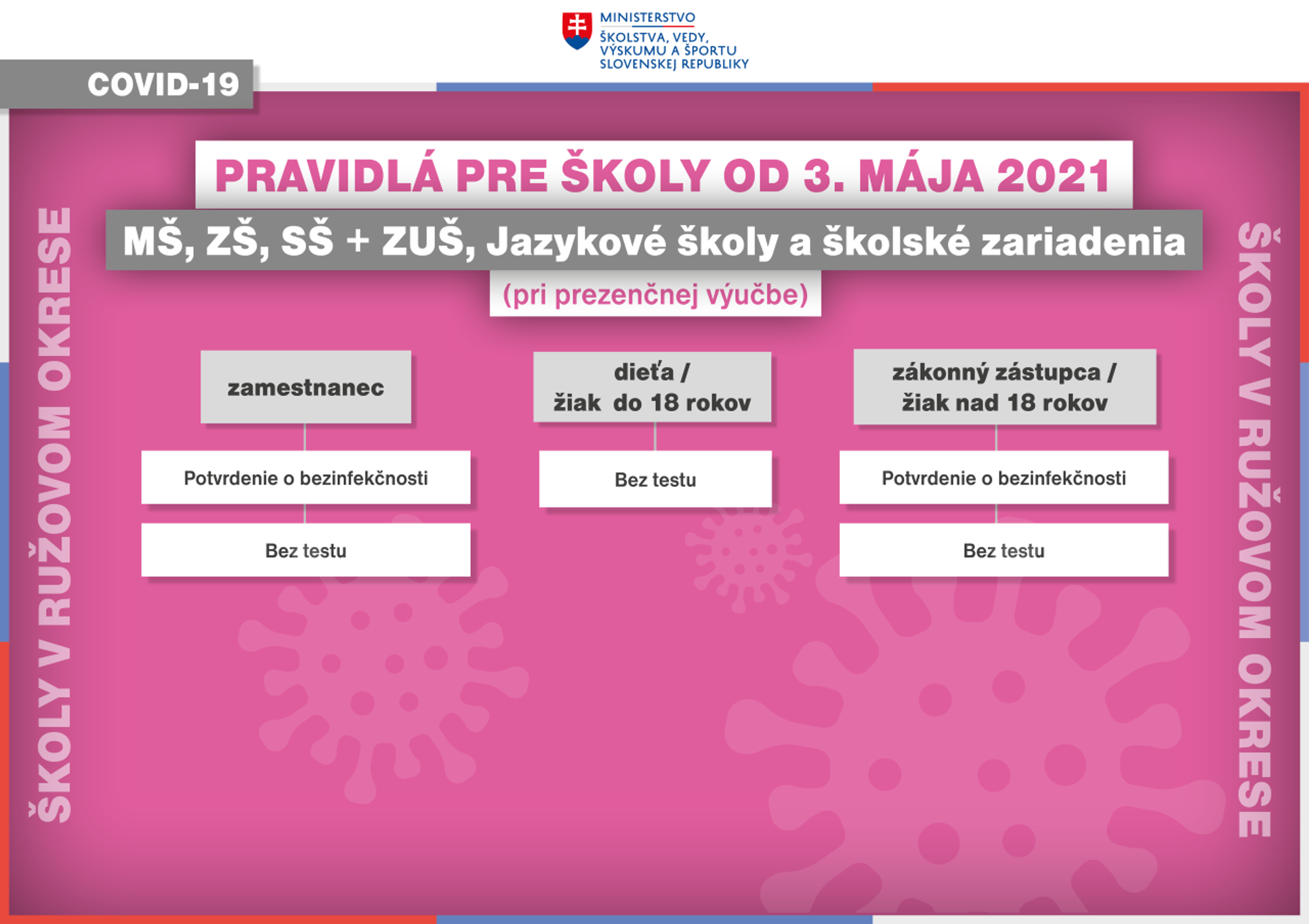 Pravidlá ružový okres.