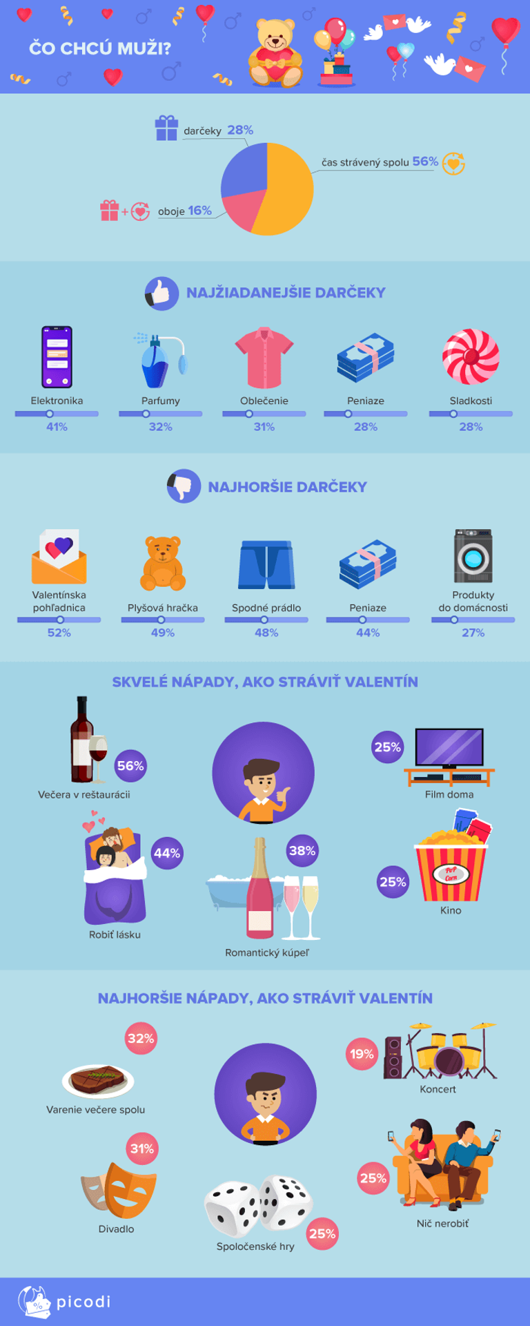 Valentín na Slovensku.