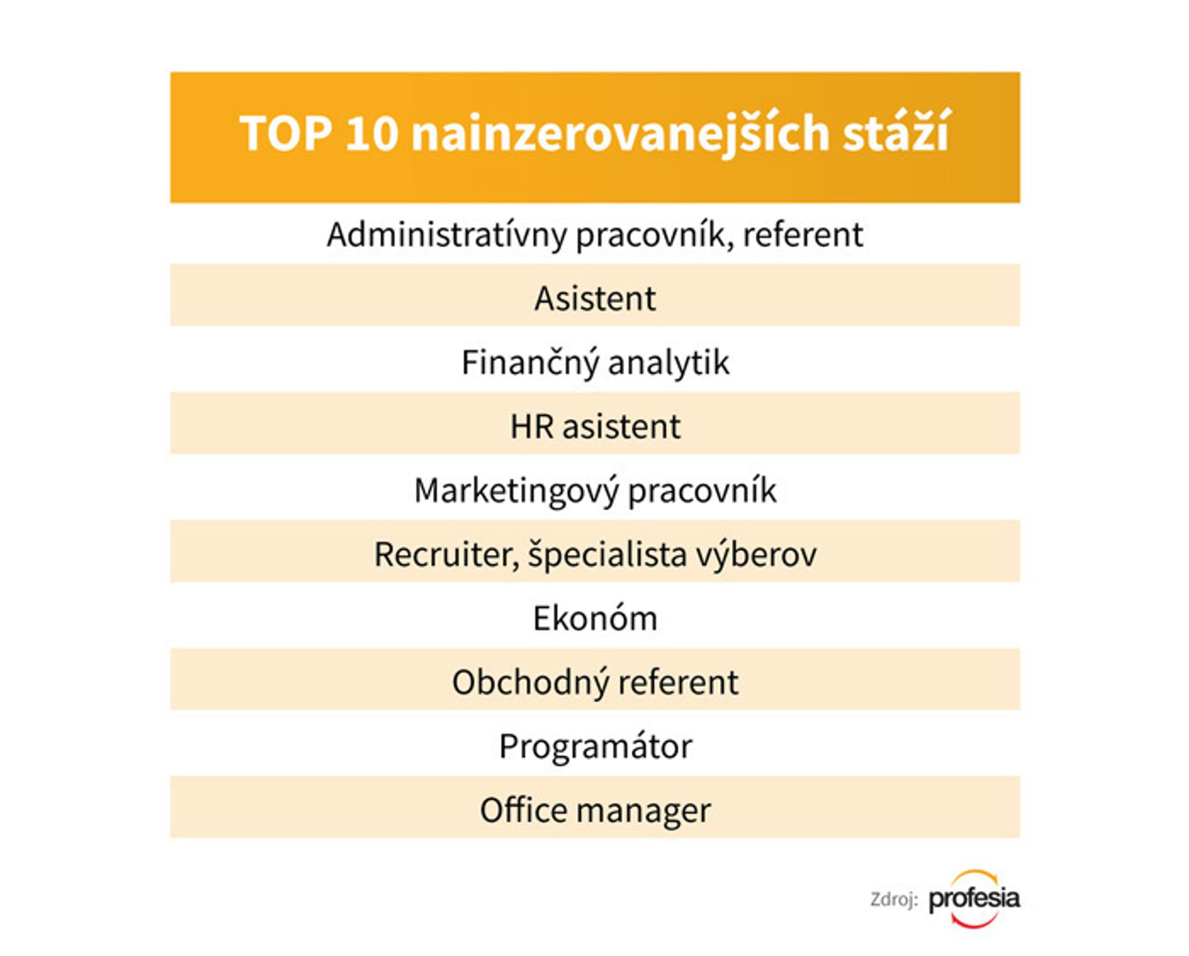 Martin Šmahel a Peter Krajčovič v seriáli Susedia